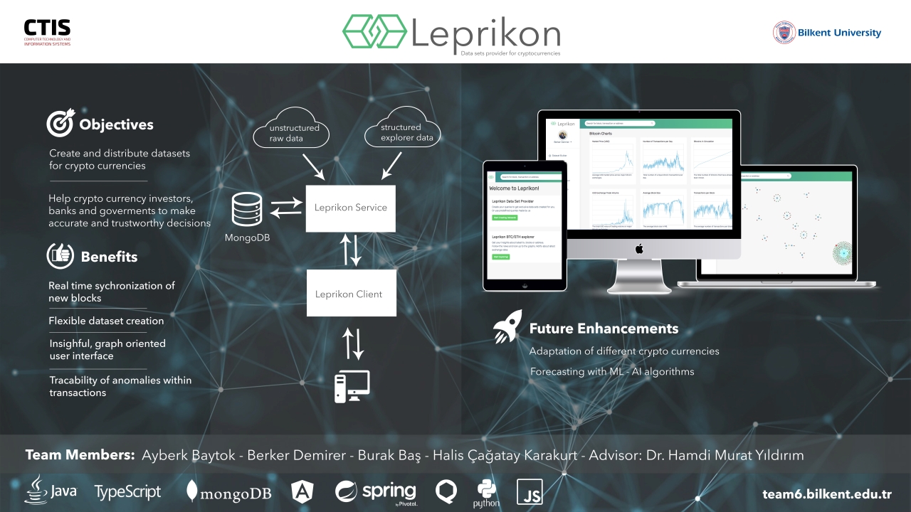 Leprikon